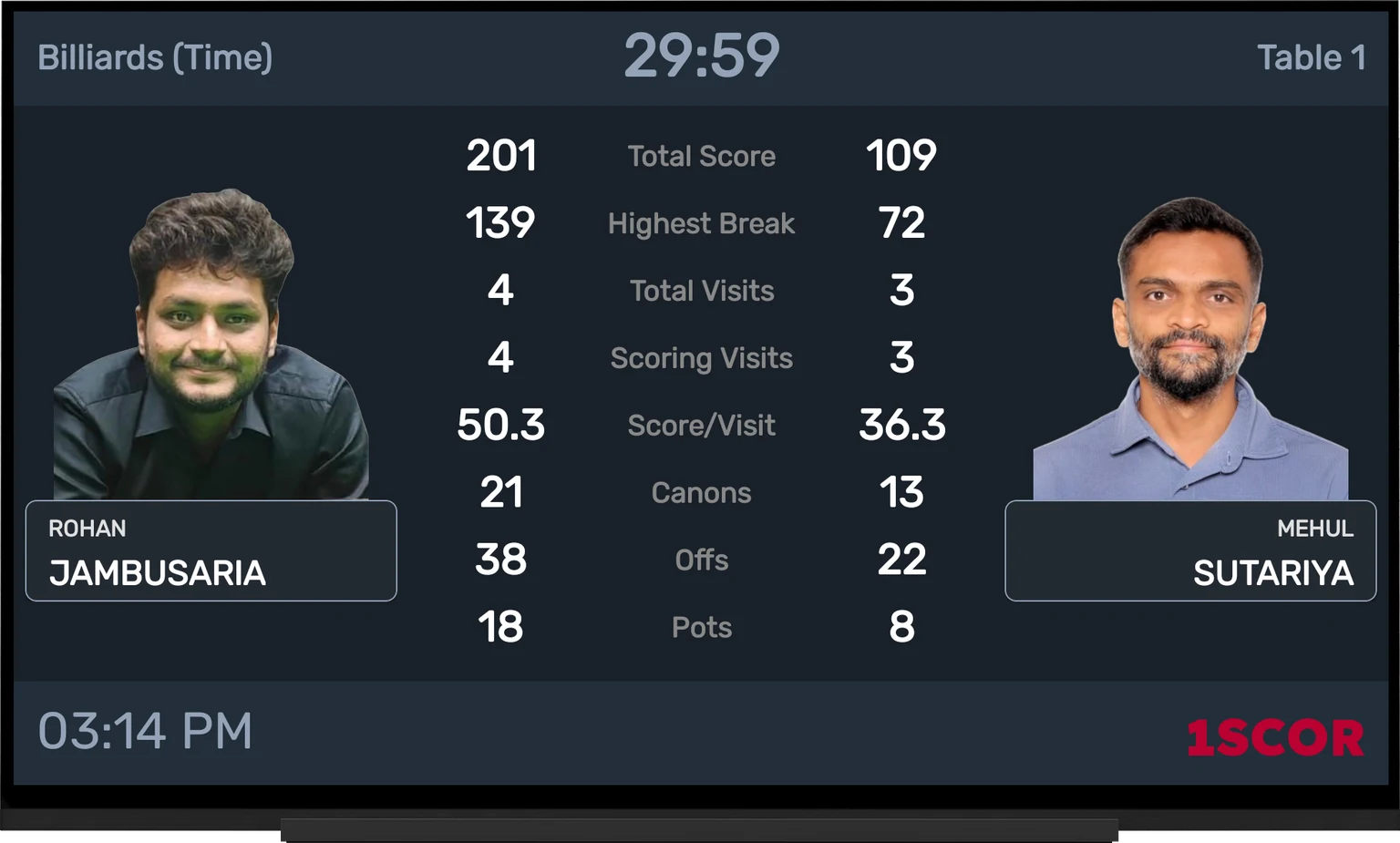 Billiards match statistics