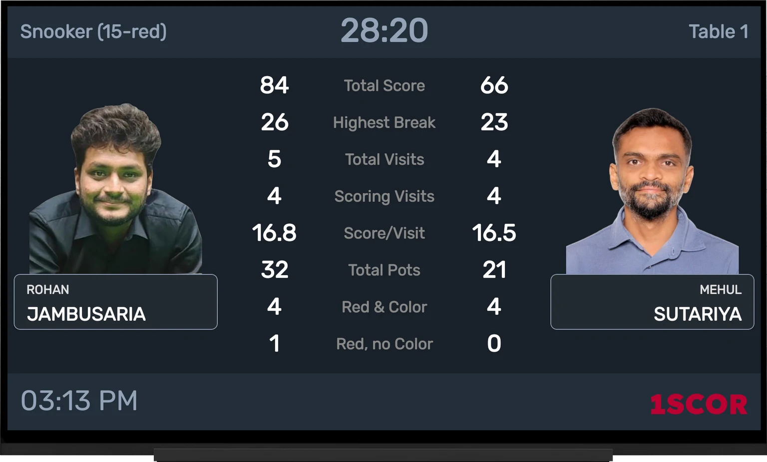 Snooker match statistics — potting and safety success