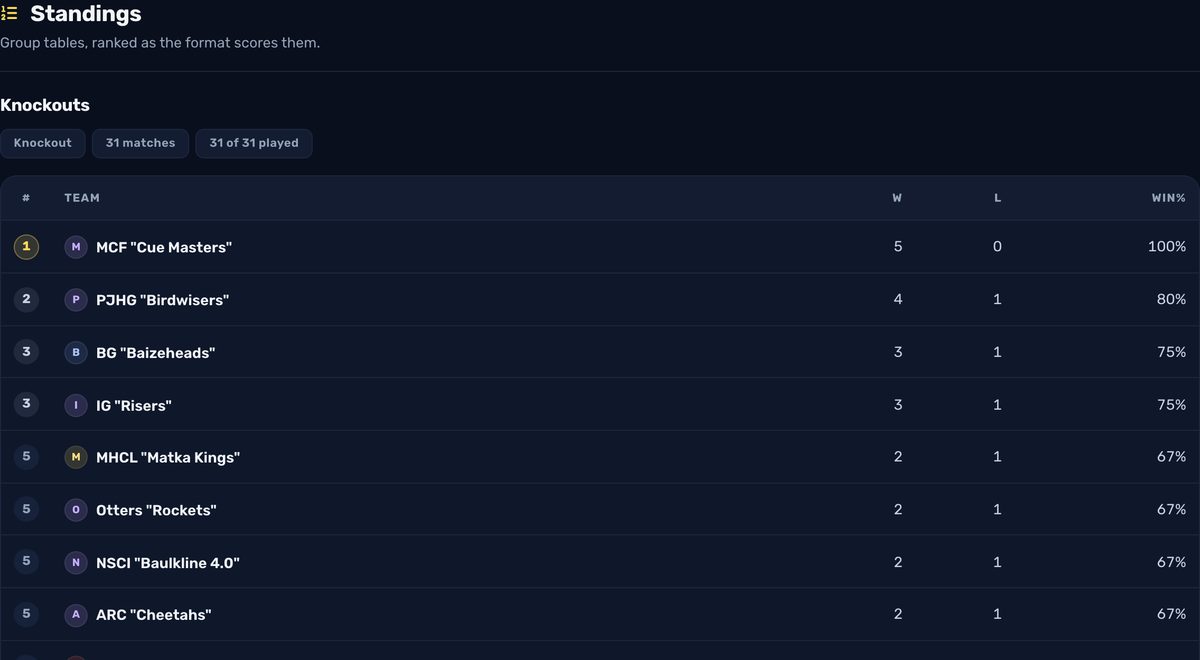 Team league standings table