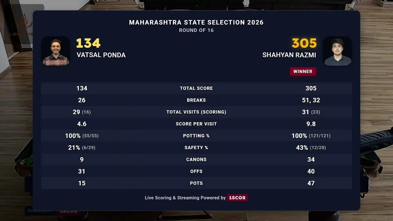 Post-match statistics panel on a billiards stream