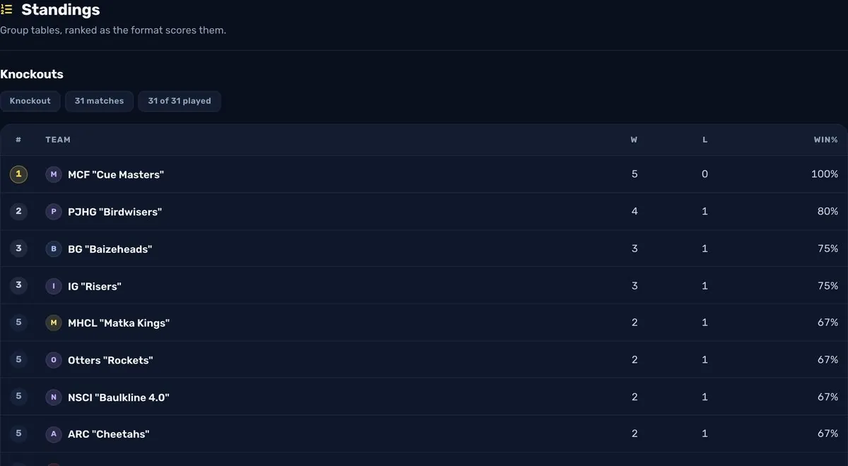Team league standings table